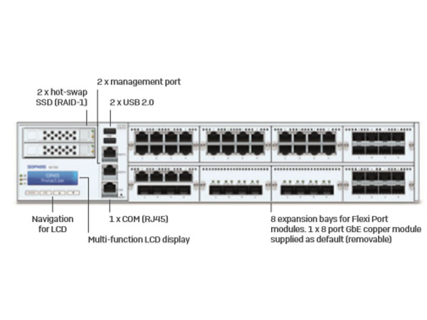 Sophos XG Series Rackmount Appliances: XG 750