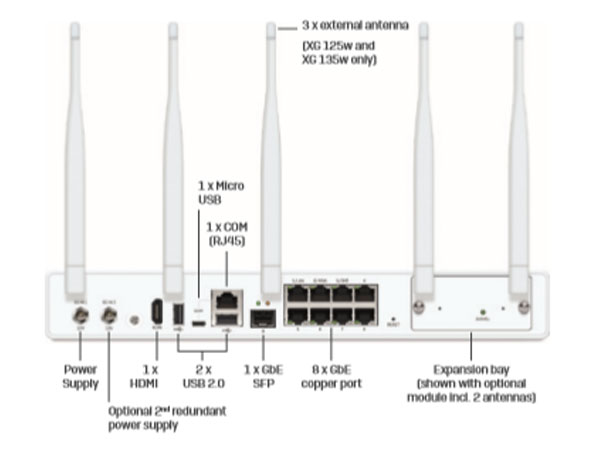Sophos XG Series Desktop Appliances: XG 125, XG 125w, XG 135, XG 135w